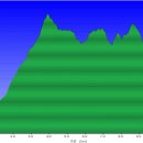 은고개로 이미지