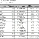 오대양다이빙