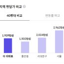 벽산마마아파트 | 내 맘대로 경매분석 (3) 서대문구 (feat. 탱크옥션)