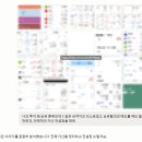 테마테크 | 우주, 현대차 관련 테마 ETF 매수 후기 (찐후기)