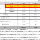(주)대광이앤씨 이미지