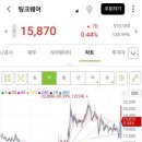 23. 8. 7. 관심기업 리포트 요약 모음