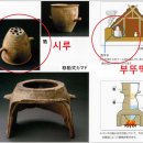 국제금속 | 고령에서 건너간 장인들, 야마토왜에 금속을 심다