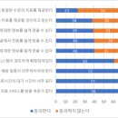 누리헬스케어 네이버블로그