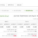 (버스)동부아파트 이미지