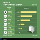 논현주공5단지아파트 이미지