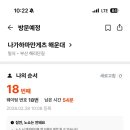 아니버