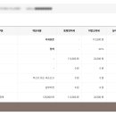 (주)아이엘 (법인명:주식회사 아이엘) | 💻 셀프로 하는 법인 사업장 관할 외 이전(주소변경) 법인등기 전자신청