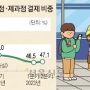 꿈나무편의점