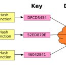 해시(hash) 이미지
