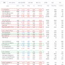 [학습 중] PLUS 태양광&amp;ESS ETF (457990) 이미지
