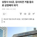 55곳 상폐위기 뉴스 이미지