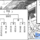 우부