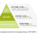 동안라인스킨뷰티샵
