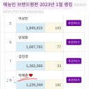 예능인 브랜드평판 2023년 1월 랭킹 이미지