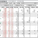 2024년 10월 14일 시간외 특이종목 이미지