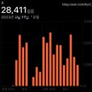 [일본/오사카 여행_1일차] 다락휴/551호라이/모토무라규카츠/구로몬시장/르 크루와상/스트로베리매니아...
