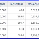 미래탑클라스학원