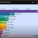 2024 상반기 음원(音源)시장 분석- 보는맛 지고 듣는맛 떳다-상반기 결산-걸그룹 순위⥈ 브랜드 평판 순위 (트로트) 가수 이미지