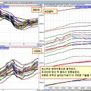 더우수