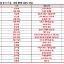 씨앤씨교육