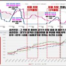 풍백패키지] 결혼하고 지금까지 한바퀴 돌아본 부동산사이클