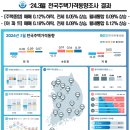 3월 전국 주택 가격 동향 이미지