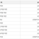 조례부동산공인중개사사무소 이미지