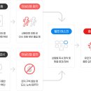 부피시방 이미지