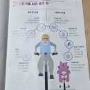 목동인라인트랙 | 자전거 못 타는 뚜벅이 탈출기 양천구청 무료 자전거 교실 일주일 체험 후기