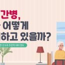 노인간병에 대한 인식과 주관적 대비 정도 (변혜원 연구위원, 오병국 연구위원) 이미지