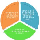 덤덤프렌즈 이미지