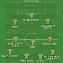 파트릭 쉬크가 간단한 한국어 인사와 간장 공장 공장장 안다고 하는데 레버쿠젠에 한국인 물리치료사한테 배웠다고 해서 베스트11 이미지