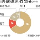 유○ 태양광발전소 이미지