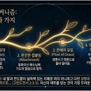 알파와오메가 - 영주시 동성로 95 | 알파와오메가