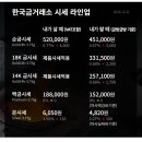 12월21일 금시세 입니다 이미지