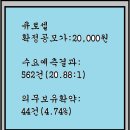 2023년10월31~11월1(수)(코)큐로셀 372320 공모주 청약 이미지