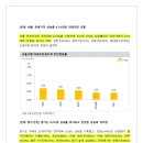상승짐 이미지