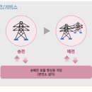 재중발전소 네이버블로그