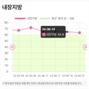 왕십리다이어트 쥬비스다이어트 왕십리점 3주차 후기