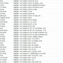 쥬빌리치과의원 이미지