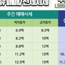 매교역SK공인중개사사무소 이미지