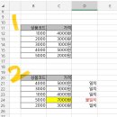 엑셀 고수님들 도와주세요ㅠㅠ 이미지