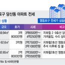 40년 된 아파트 전세도 '부르는 게 값' 이미지