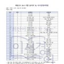 이서경영어학원