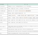 이노 행정사 사무소 네이버블로그