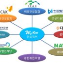 (주)창조종합건축사사무소 네이버블로그