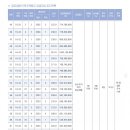 평택-W-010 이미지