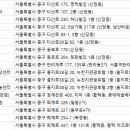 웰니스클리닉(청계천점) 이미지