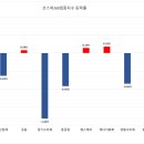 동우축산농장 이미지